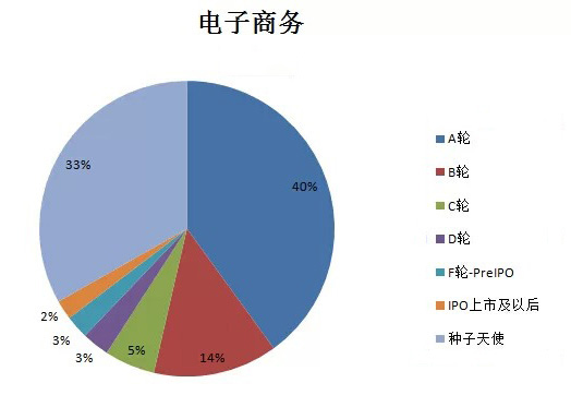 来源：钛媒体